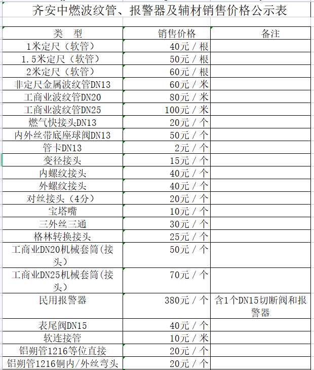 齊安中燃波紋管、報警器及輔材銷售價格公示表.png
