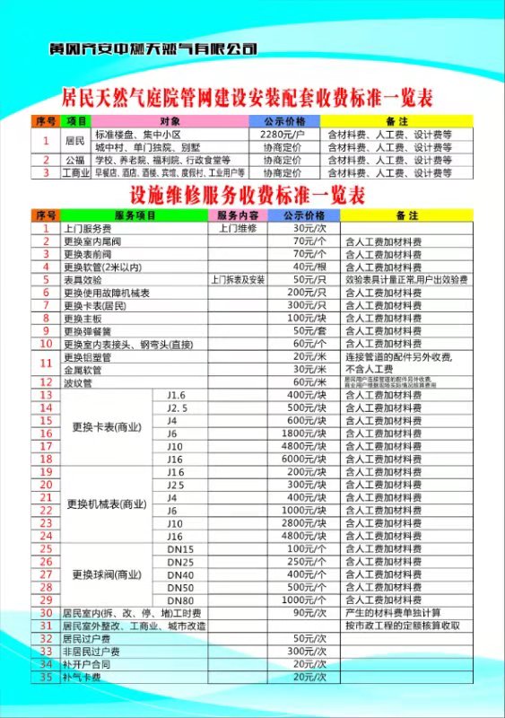 居民天然氣庭院管網(wǎng)建設安裝配套、設施維修服務收費標準一覽表.jpg
